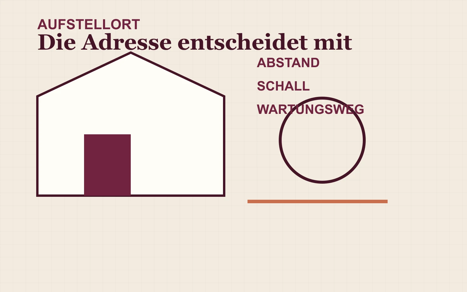 Illustration zur Planung des Aufstellorts