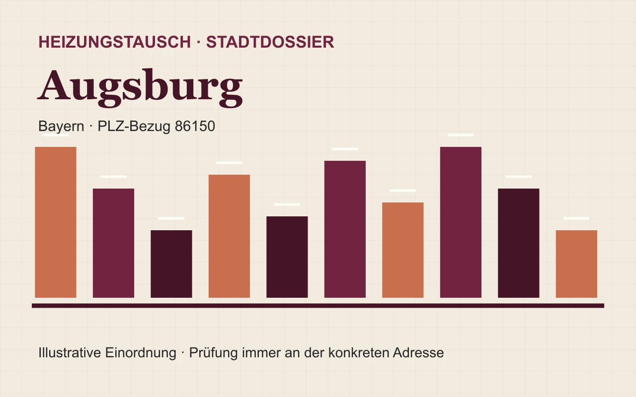 Illustratives Stadtdossier für den Heizungstausch in Augsburg
