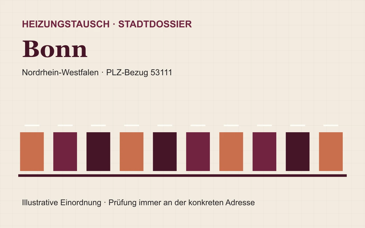 Illustratives Stadtdossier für den Heizungstausch in Bonn