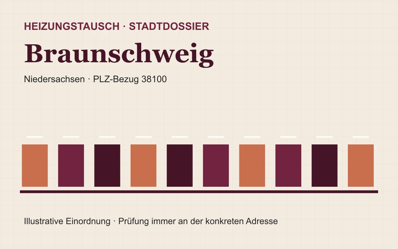 Illustratives Stadtdossier für den Heizungstausch in Braunschweig