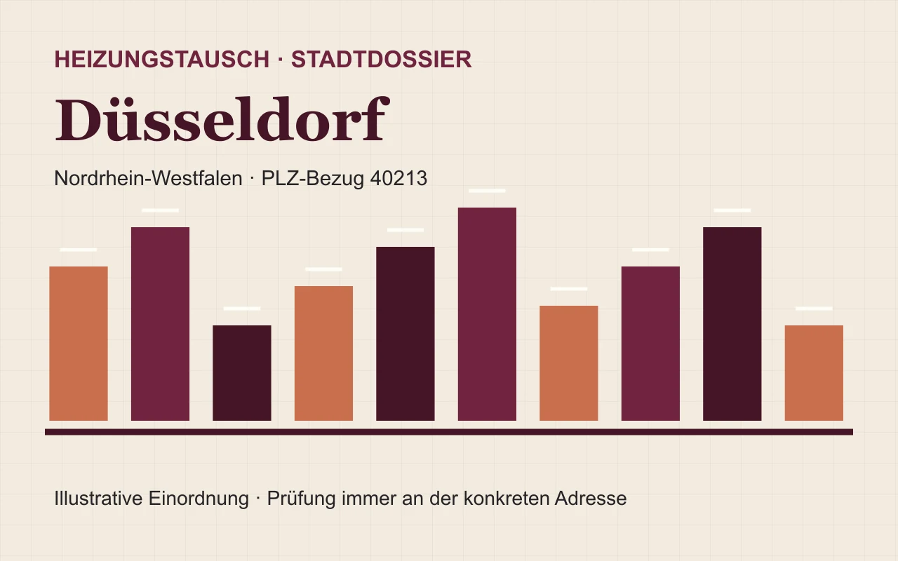 Illustratives Stadtdossier für den Heizungstausch in Düsseldorf