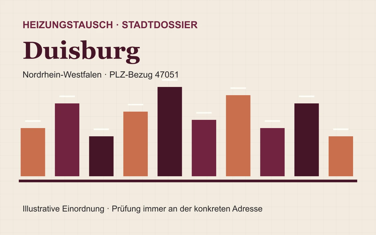 Illustratives Stadtdossier für den Heizungstausch in Duisburg