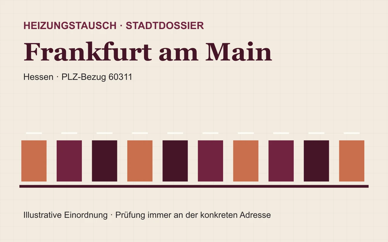 Illustratives Stadtdossier für den Heizungstausch in Frankfurt am Main