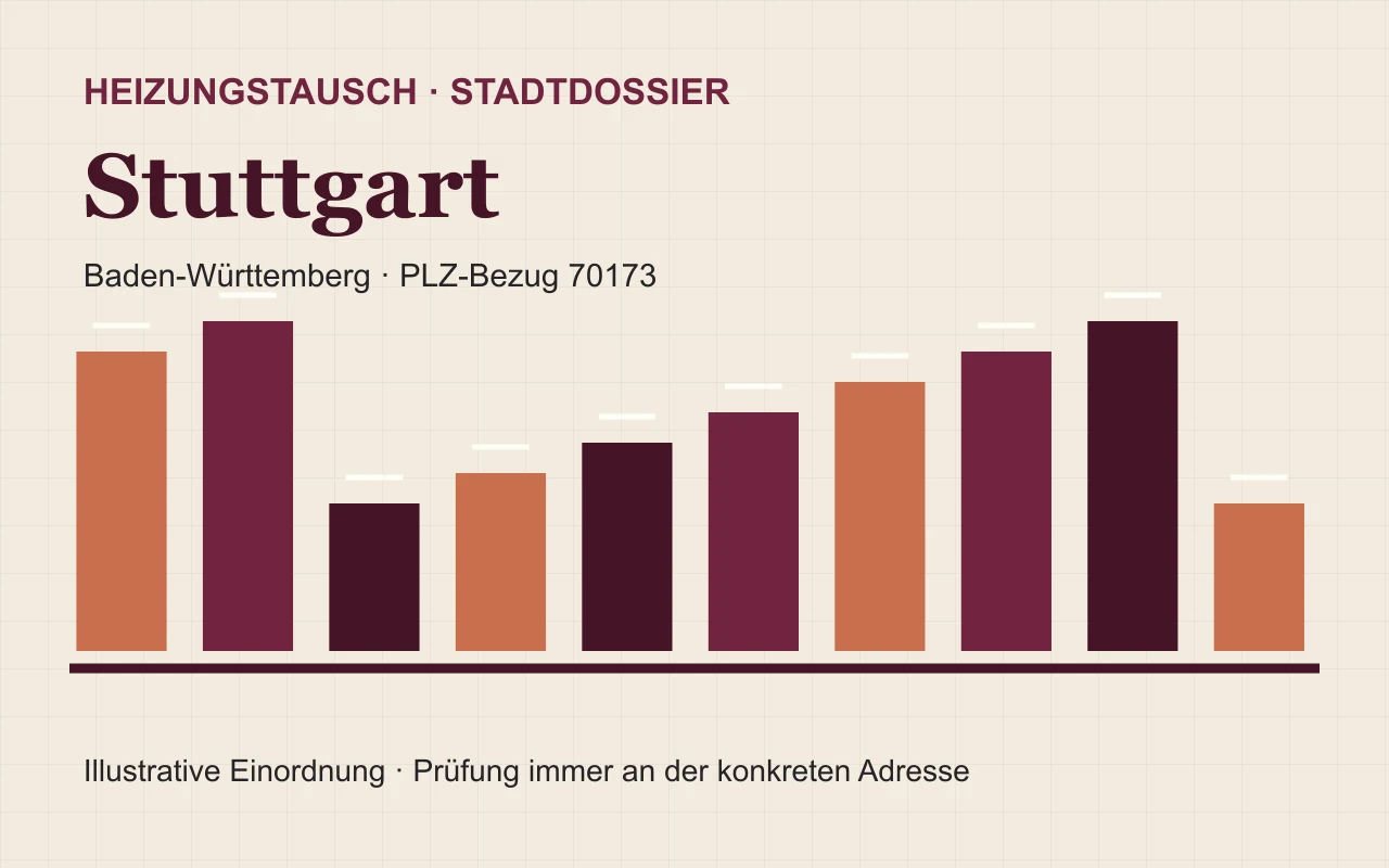 Illustratives Stadtdossier für den Heizungstausch in Stuttgart