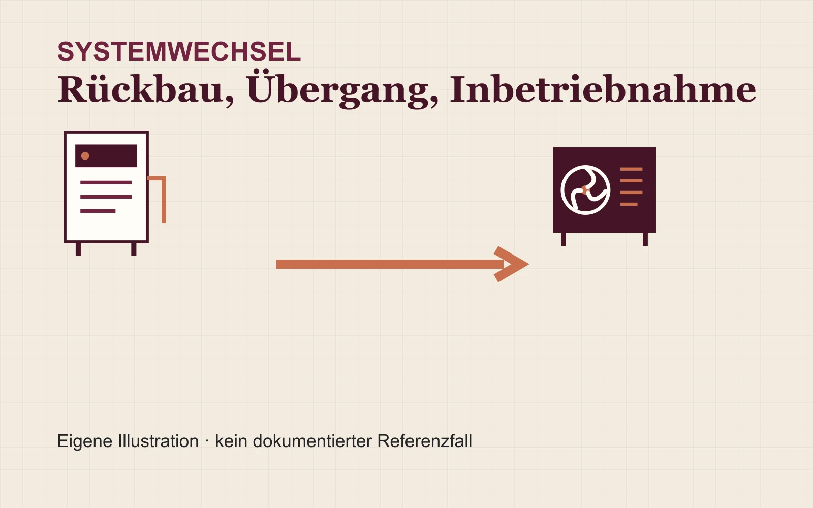 Schematischer Systemwechsel von Kessel zu Wärmepumpe